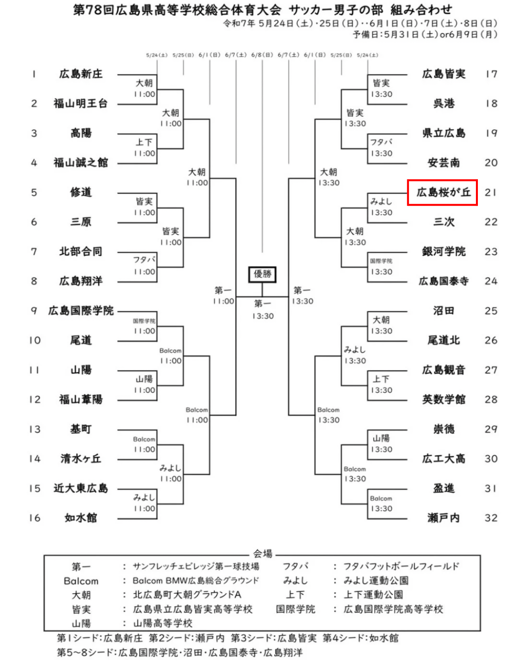 第78回広島県高等学校総合体育大会 サッカー男子の部 トーナメント表が発表されました！